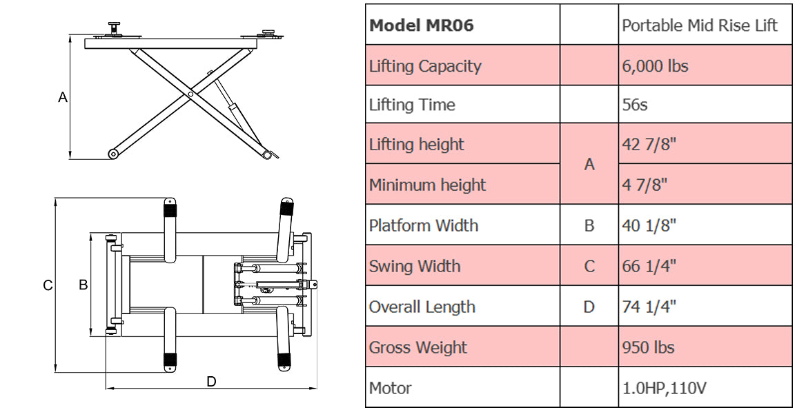 amgo mr06 specifications