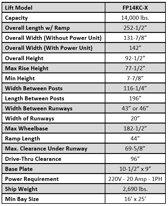 iDeal FP14KC-X 14,000 lb Four Post Service Lift