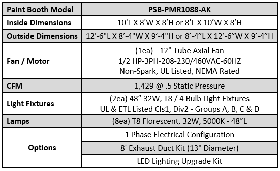 iDEAL Paint Mixing Room (Single Or Three Phase) - PSB-PMR1088-230V-AK