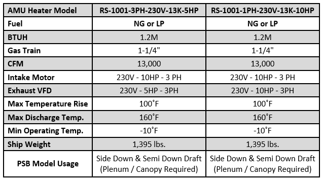 Rammstein Paint Booth Gas Heater (1 Phase) - RS-1001-1PH-230V-13K-10HP