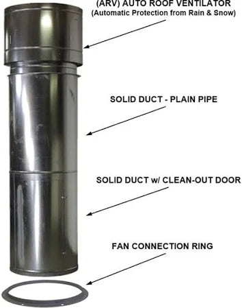 iDeal 13" x 8' Duct Kit For Mixing Room and Open Face Booths