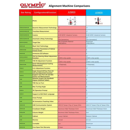 Olympic A9800 True 3D Touchless Alignment Machine