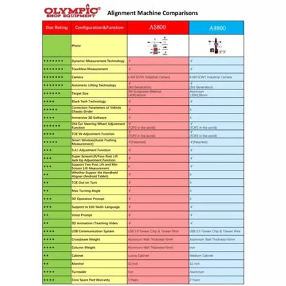 Olympic AS800 True 3D Touchless Alignment Machine