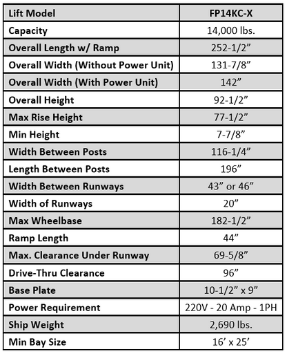 iDeal FP14KC-X 14,000 lb Four Post Service Lift