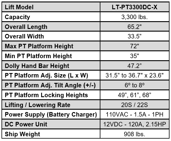 iDeal Lift Table Power Train / DC Battery Operated 3,300lb Capacity - LT-PT3300DC-X