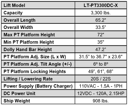 iDeal Lift Table Power Train / DC Battery Operated 3,300lb Capacity - LT-PT3300DC-X