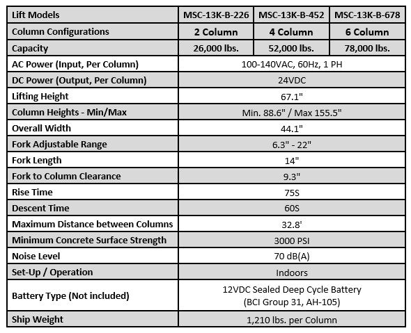 iDEAL MSC-13K-B-226 Mobile Column 13,000lb Capacity (Set of Two)