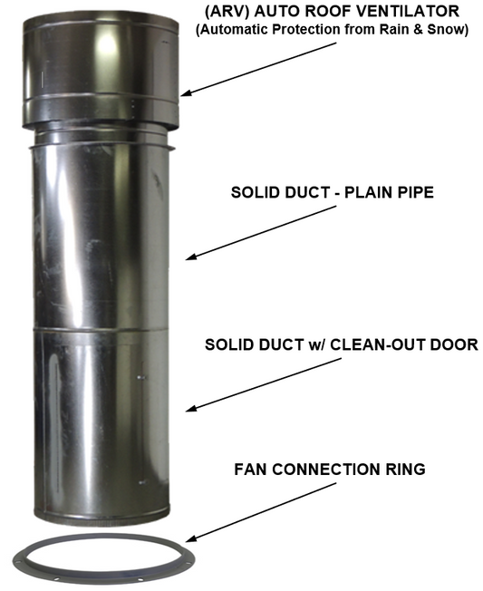 iDEAL 31" Diameter 9' Duct Kit w/ ARV - PSB-31DUCTKIT-8 KIT ASY