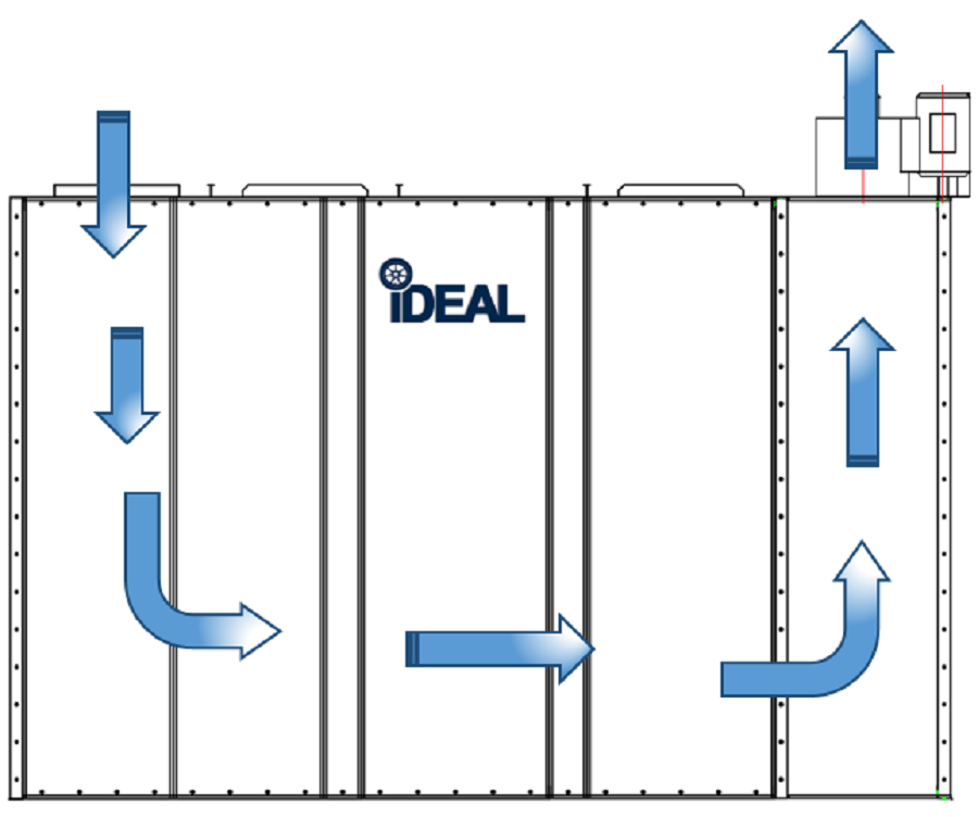 iDEAL Paint Mixing Room (Single Or Three Phase) - PSB-PMR1088-230V-AK