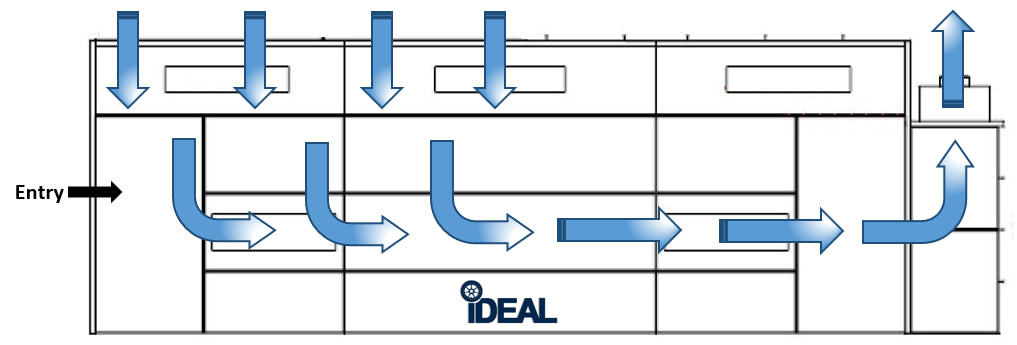 iDeal Semi Down Paint Booth - PSB-SEMIDD26B-AK