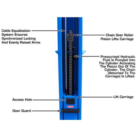 Atlas BP10000X Commercial Grade Baseplate 2 Post Lift 10,000 lb. Capacity
