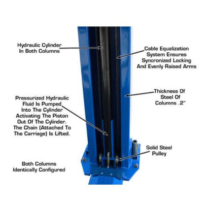 Atlas BP12000X 12K Commercial Grade Baseplate Two Post Lift