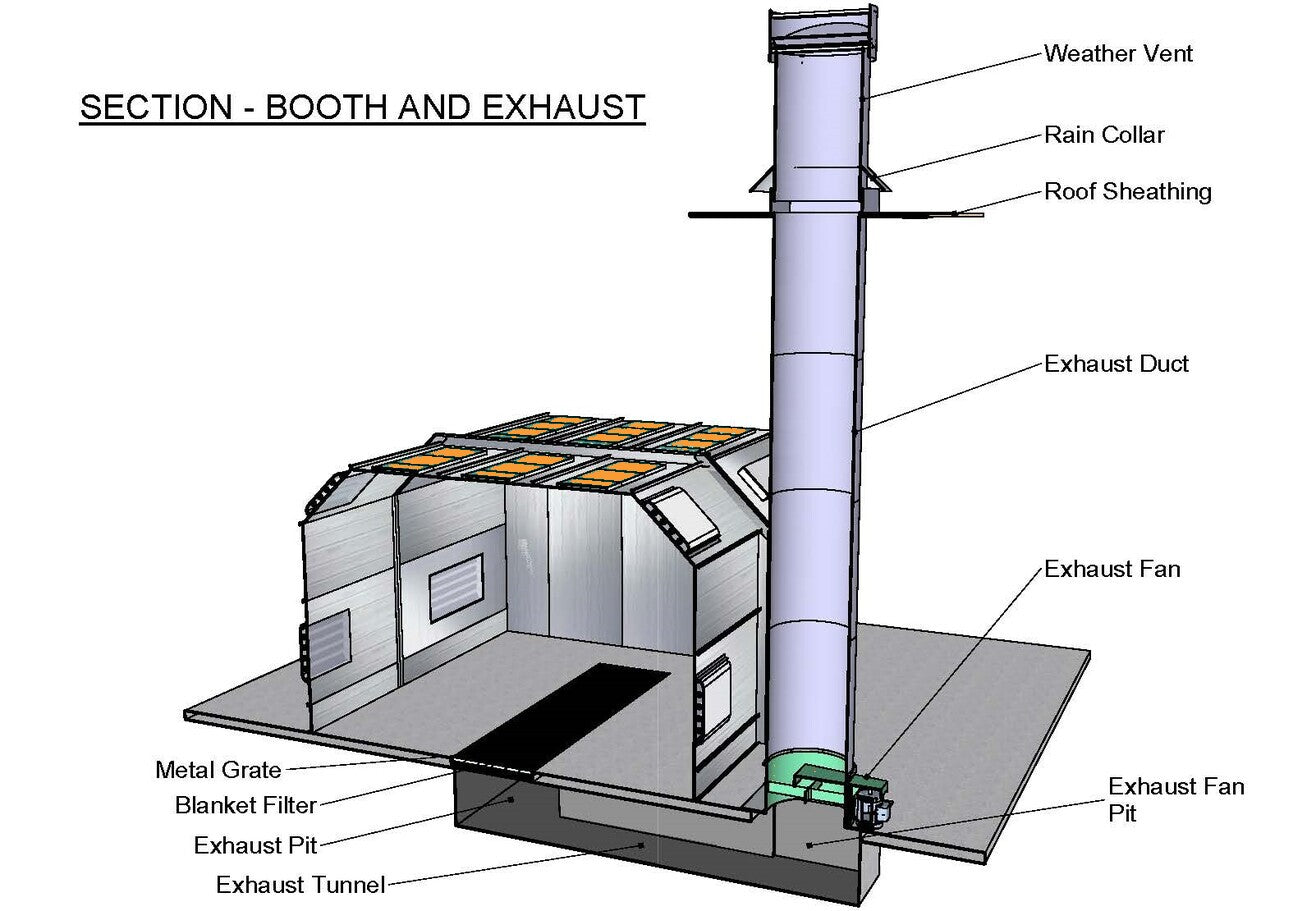 Pitted Down Draft Paint Booth- 14'WIDE X 9'4"TALL X 25'9" LONG